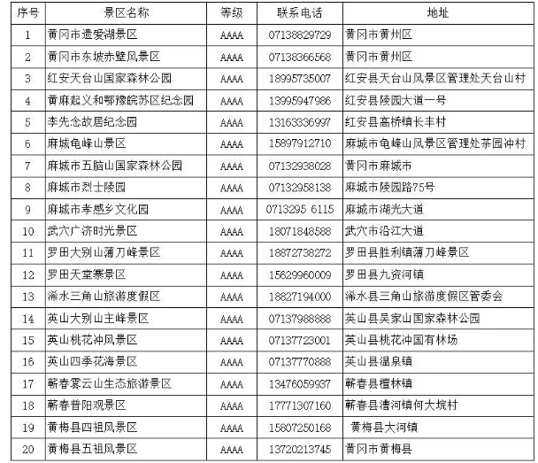 黄冈A级景区2022年前对山东人免票援黄医疗k1体育在线登录队成员无限期、不限次免门票！(图1)